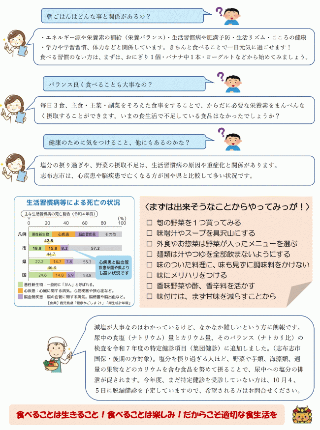 適性体重