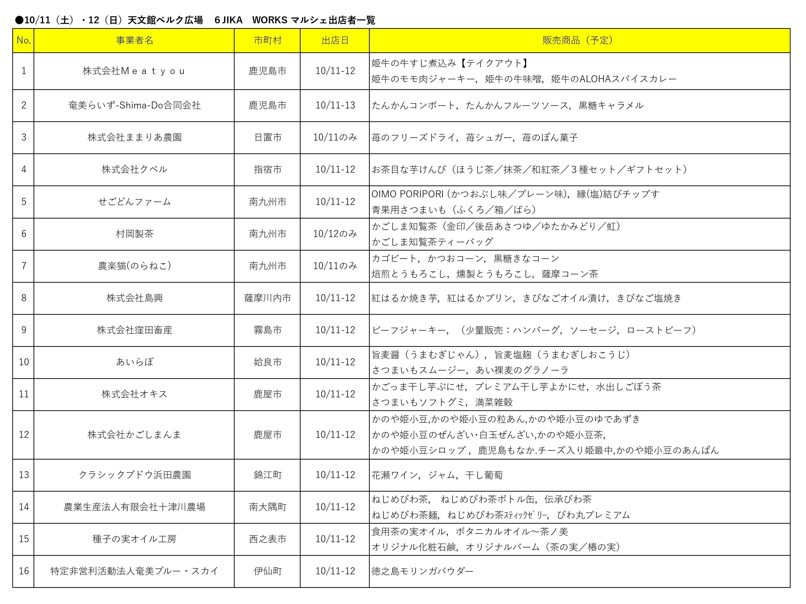 事業者・販売商品リスト