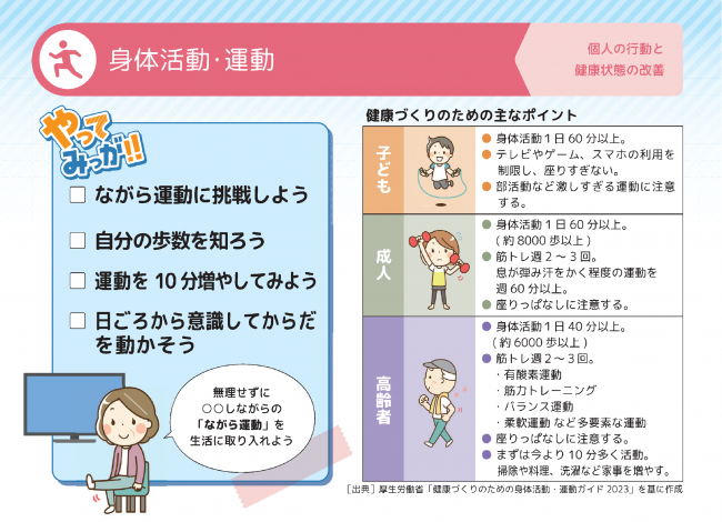 健康増進計画「身体活動・運動」