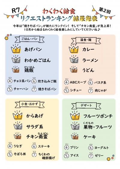 わくわく７年度結果
