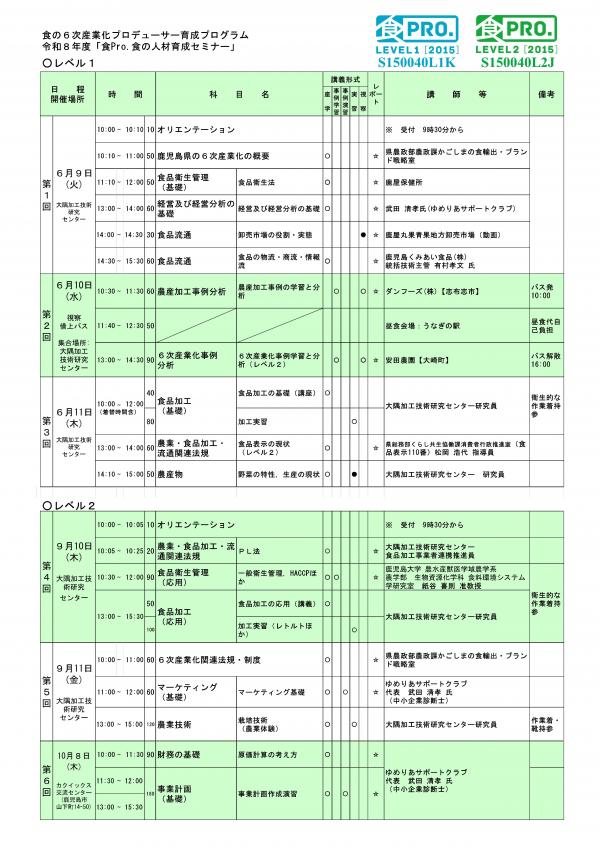 食の人材育成セミナー（日程）