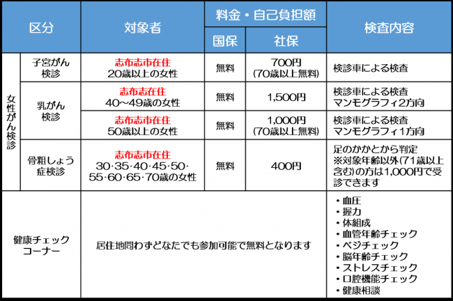 6月まちの健幸ひろば実施内容