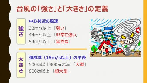 台風の定義(強さと大きさ)