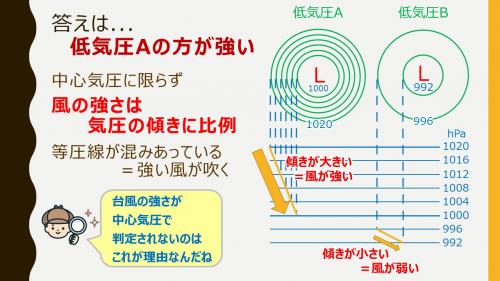 解答