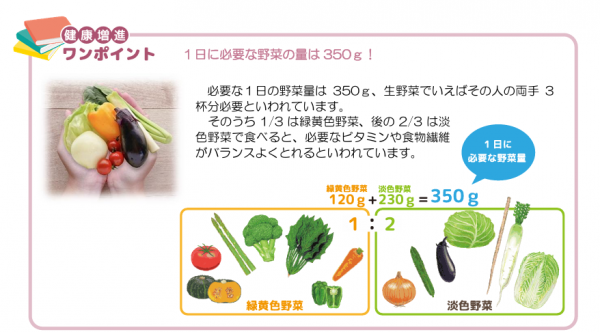 1日に必要な野菜の量は350g
