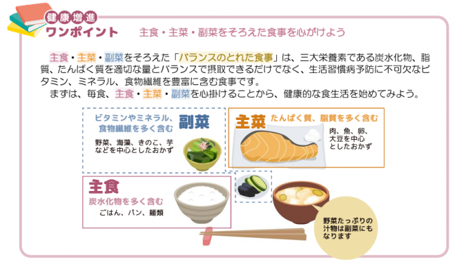 主食・主菜・副菜を揃えた食事を心がけよう