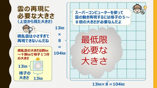 雲の再現格子の大きさ