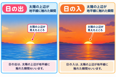 日の出日の入り