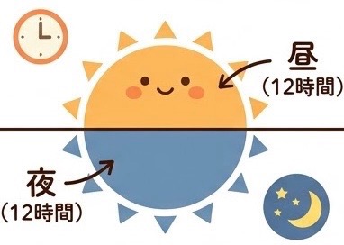 地平線を通過