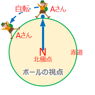 ボールの視点