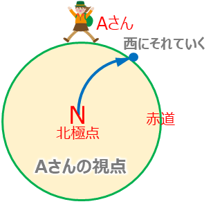 ボールの視点２
