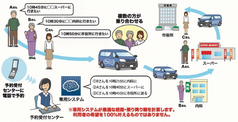 ちょいそこ図