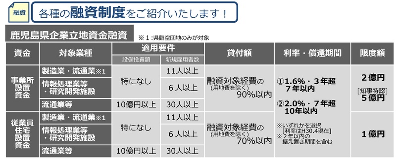 企業立地に関する各種融資制度の御案内の画像1