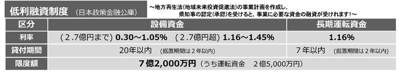 企業立地に関する各種融資制度の御案内の画像3