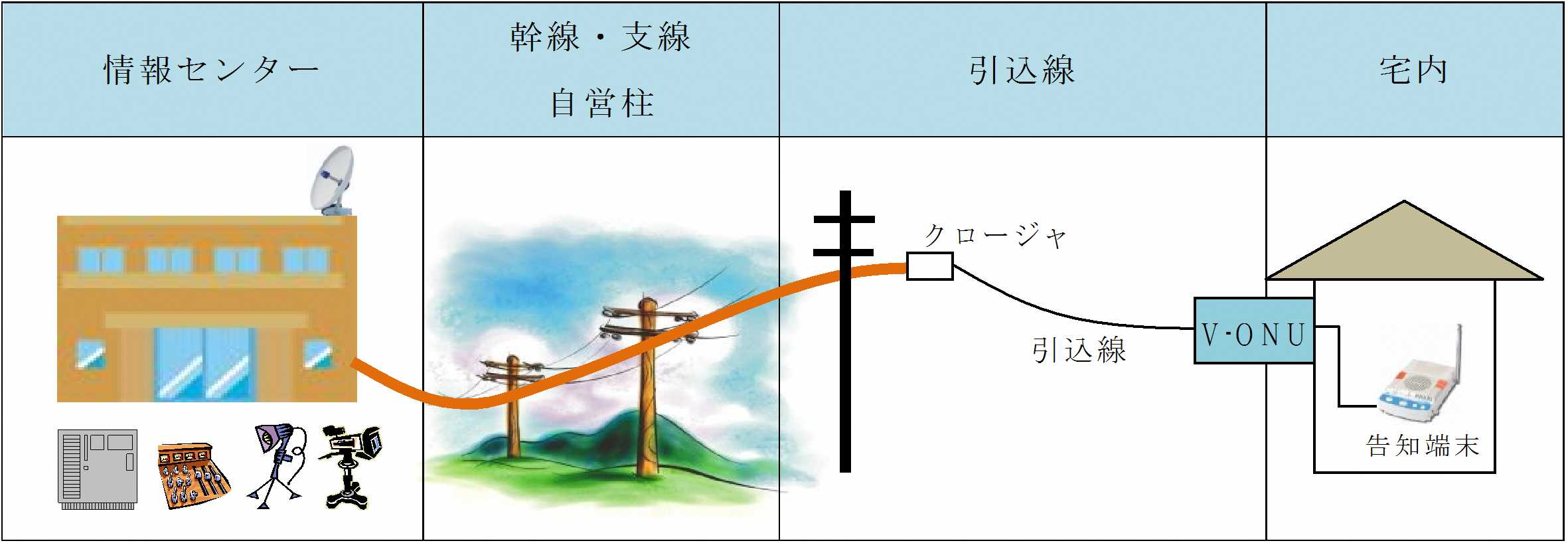 しぶし志ネットのイメージ図の画像