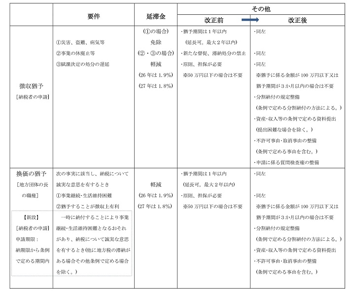 地方税における猶予制度の見直し