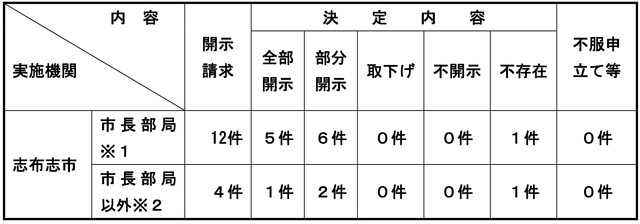 情報公開の画像