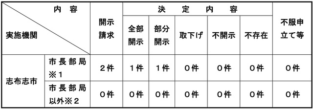 開示請求の画像