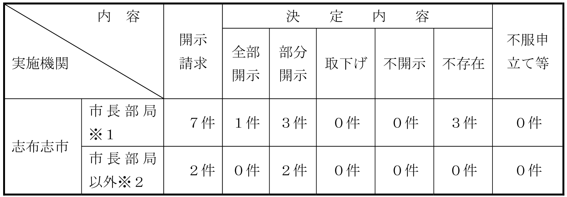 情報公開の画像