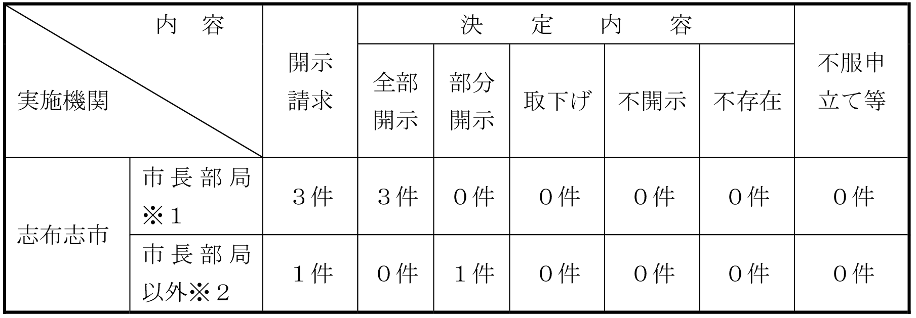 開示請求の画像