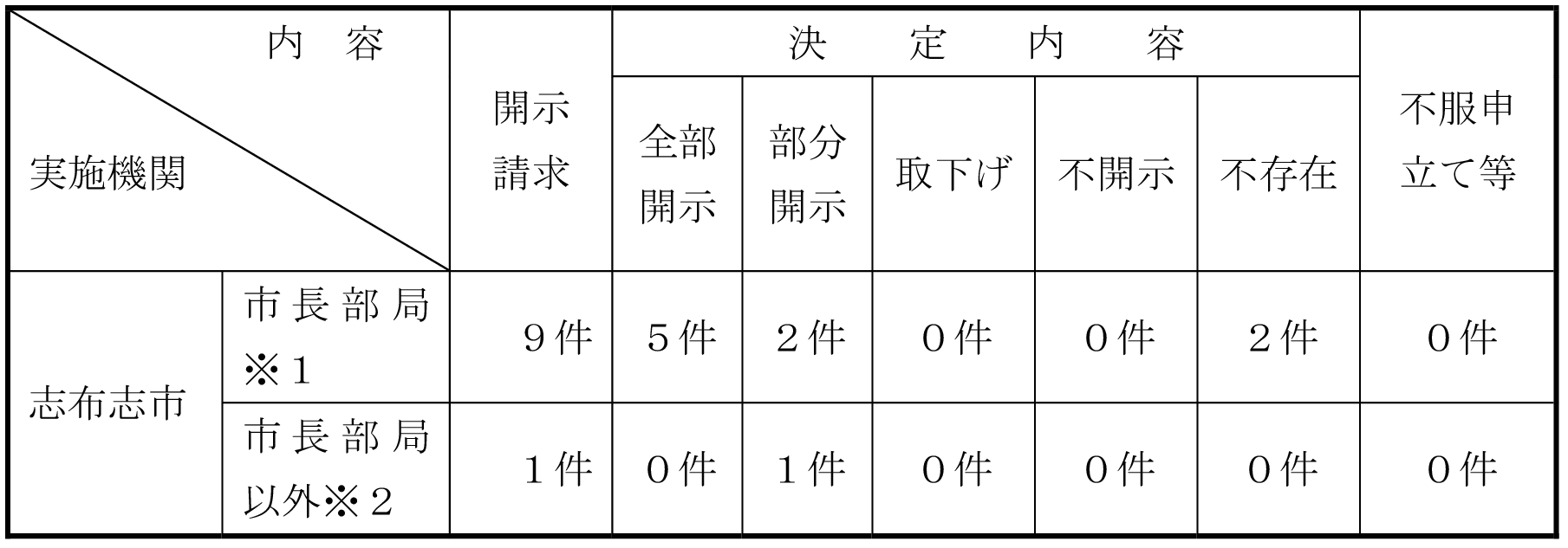 情報公開の画像