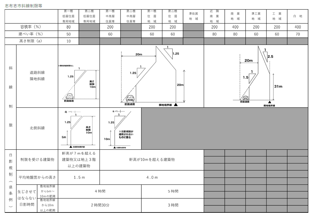 志布志市斜線制限等