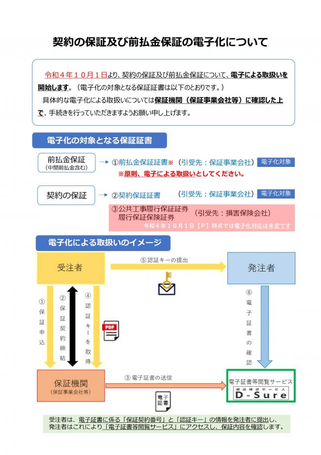 電子化による取扱いのイメージ