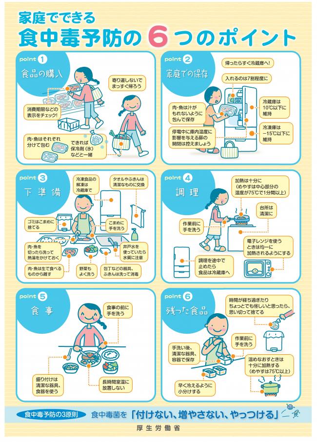 食中毒