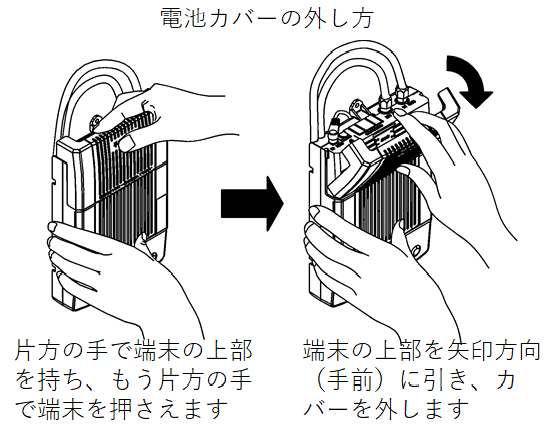 電池交換説明画像