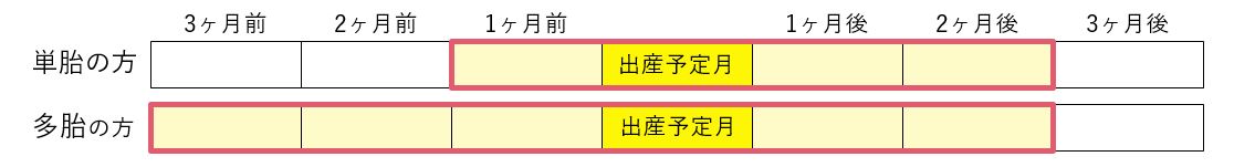 産前産後期間確認イメージ