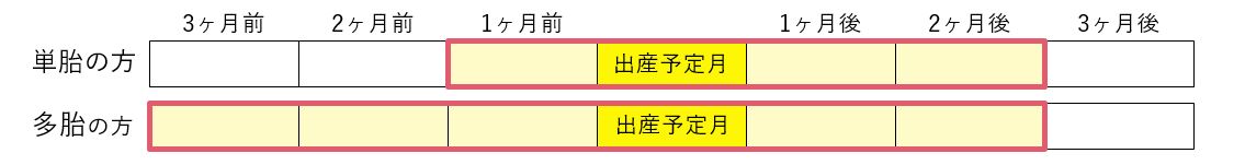 産前産後期間確認イメージ