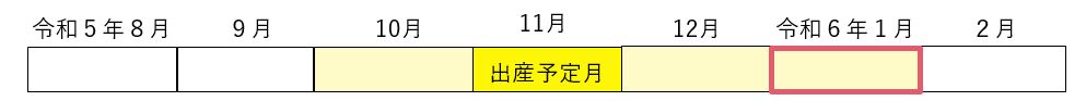 産前産後期間確認イメージ２