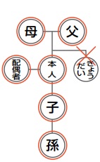 請求できる方