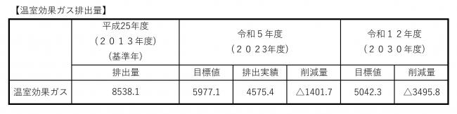 比較表