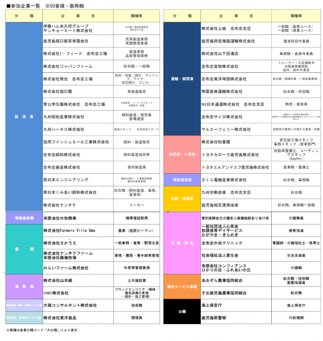 参加企業