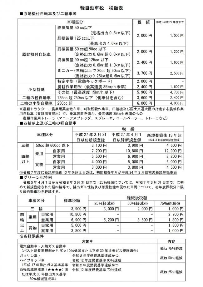 税額表