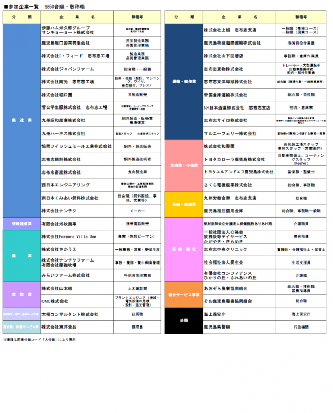 参加企業