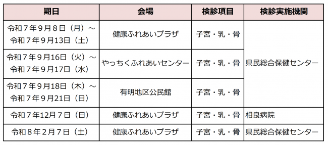 女性がん集団検診日程