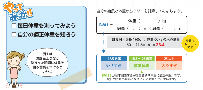 毎日の体重