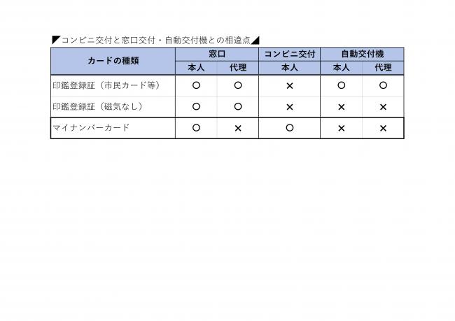 コンビニ交付（注意点）