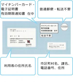 有効期限通知書（表）