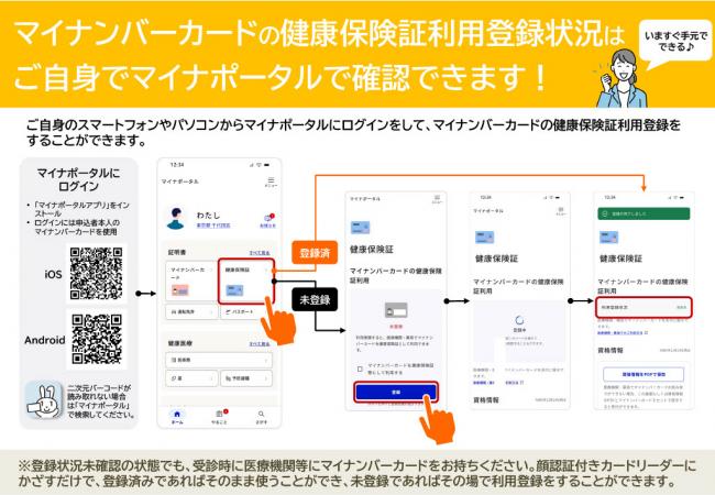 マイナポータルでの利用登録方法