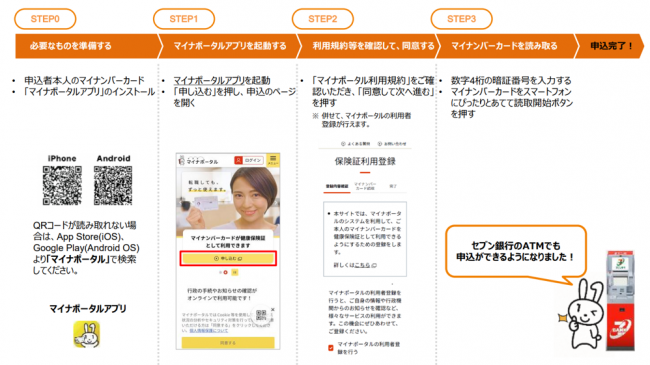 マイナポータルでの利用登録方法